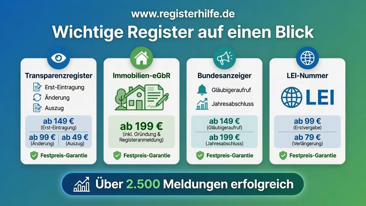 Transparenzregister Eintragung, Immobilien-eGbR, Bundesanzeiger und LEI-Nummer – Wichtige Registerpflichten und Festpreise auf einen Blick | registerhilfe.de